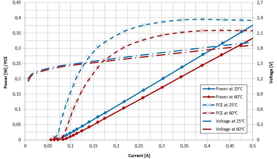 AMS AQAA-20 for sale