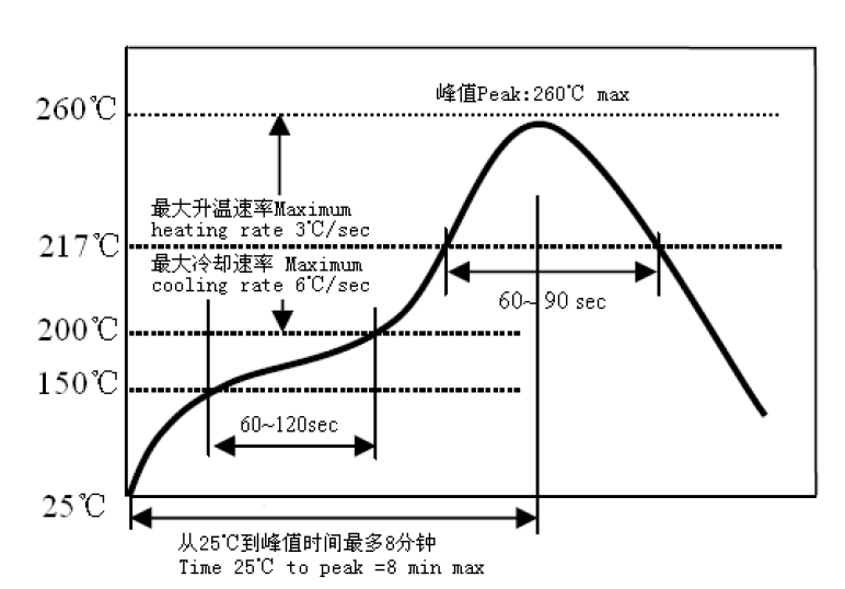 FH ABW160808U600T for sale