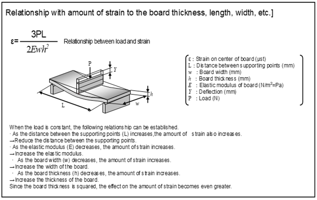 muRata NFM15PC755D0E3D for sale
