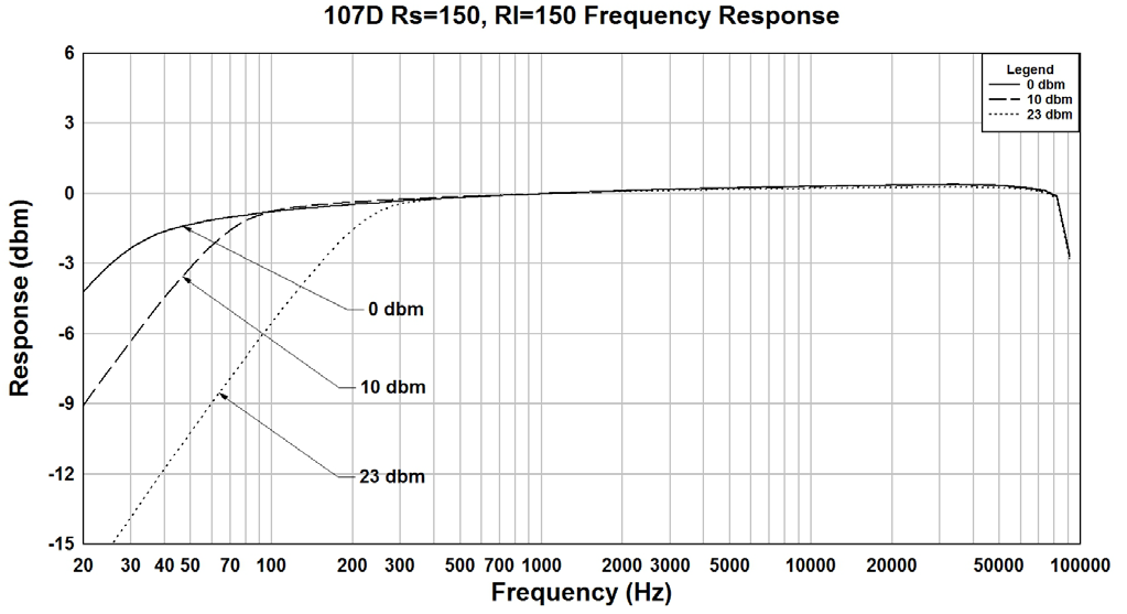 Hammond 107D for sale