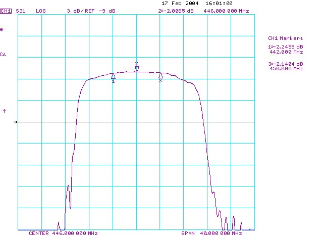 TST TA0381A for sale