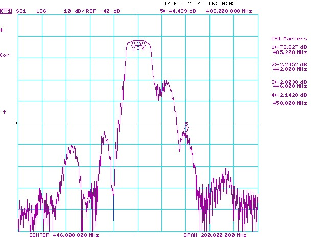 TST TA0381A for sale
