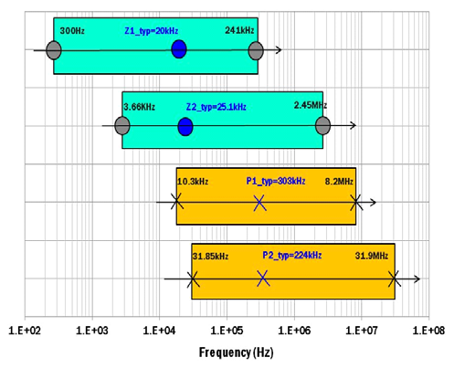 RENESAS ISL6398IRTZ-T for sale
