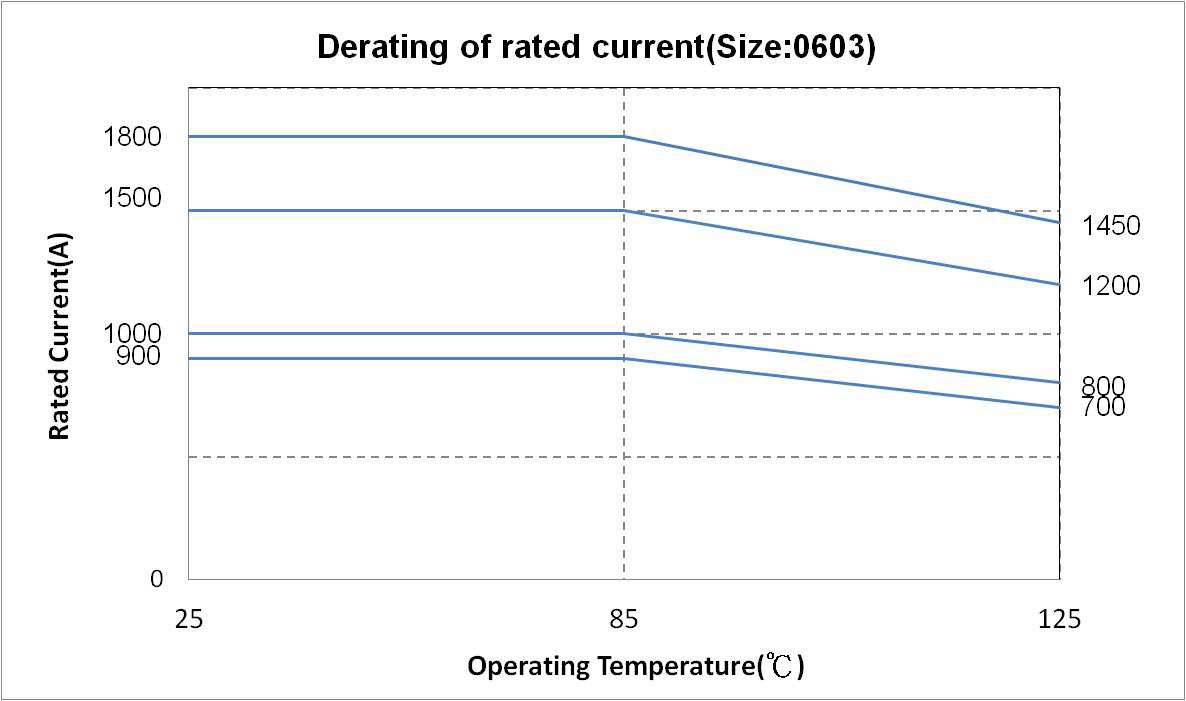 Walsin WLBD3216HCU300PH for sale