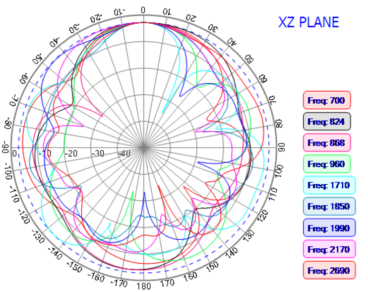 ABRACON AECW0801C03S-3000S for sale