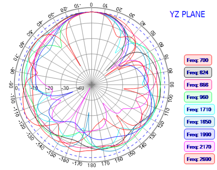 ABRACON AECW0801C03S-3000S for sale