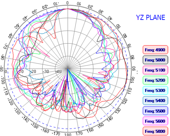 ABRACON AECW0801C03S-3000S for sale