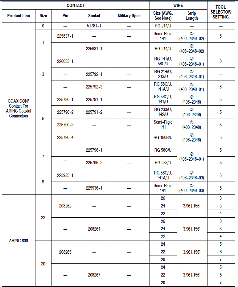 TE Connectivity 1218267-1 for sale