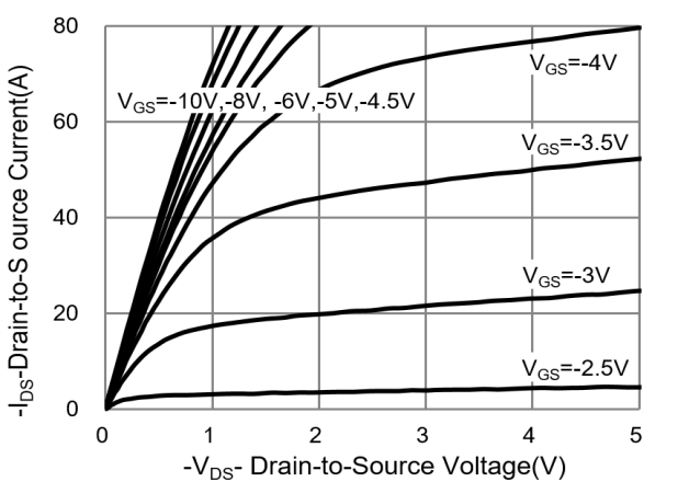 PANJIT PJL9425_R2_00001 for sale