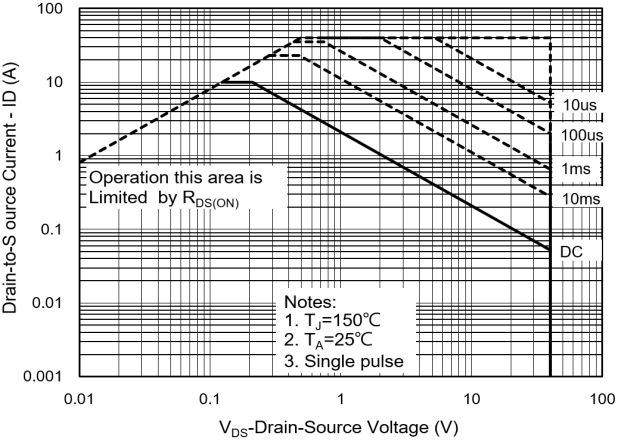 PANJIT PJL9425_R2_00001 for sale