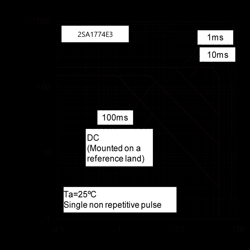 ROHM 2SA1774E3HZGTLQ for sale