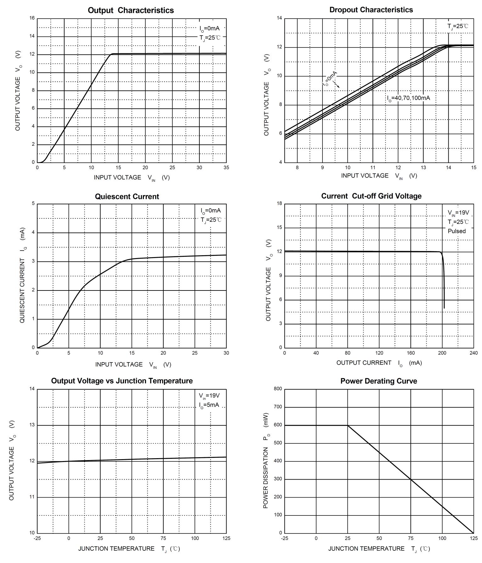Siliup SP78L12T8 for sale