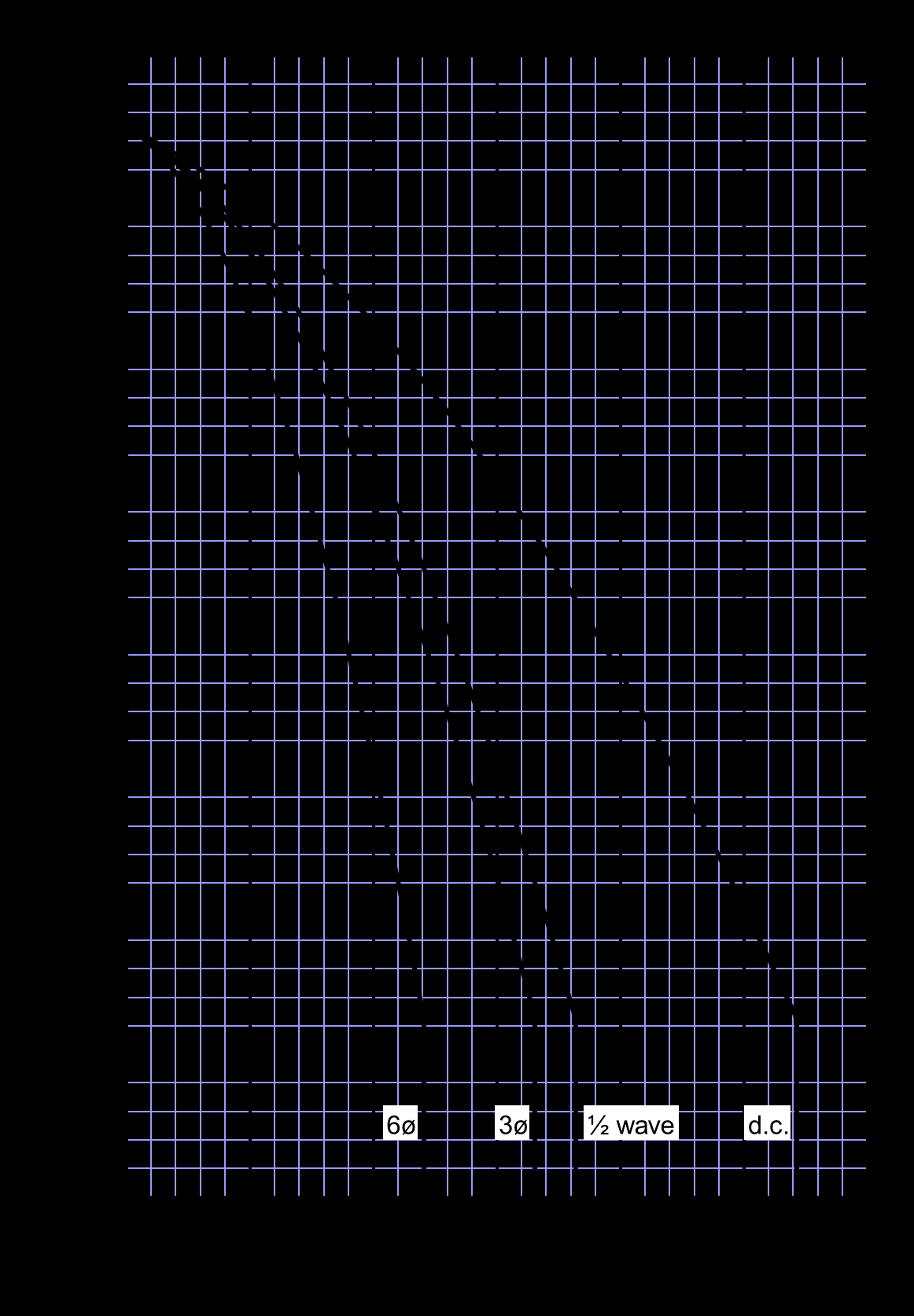 Littelfuse/IXYS W6360EC600 for sale