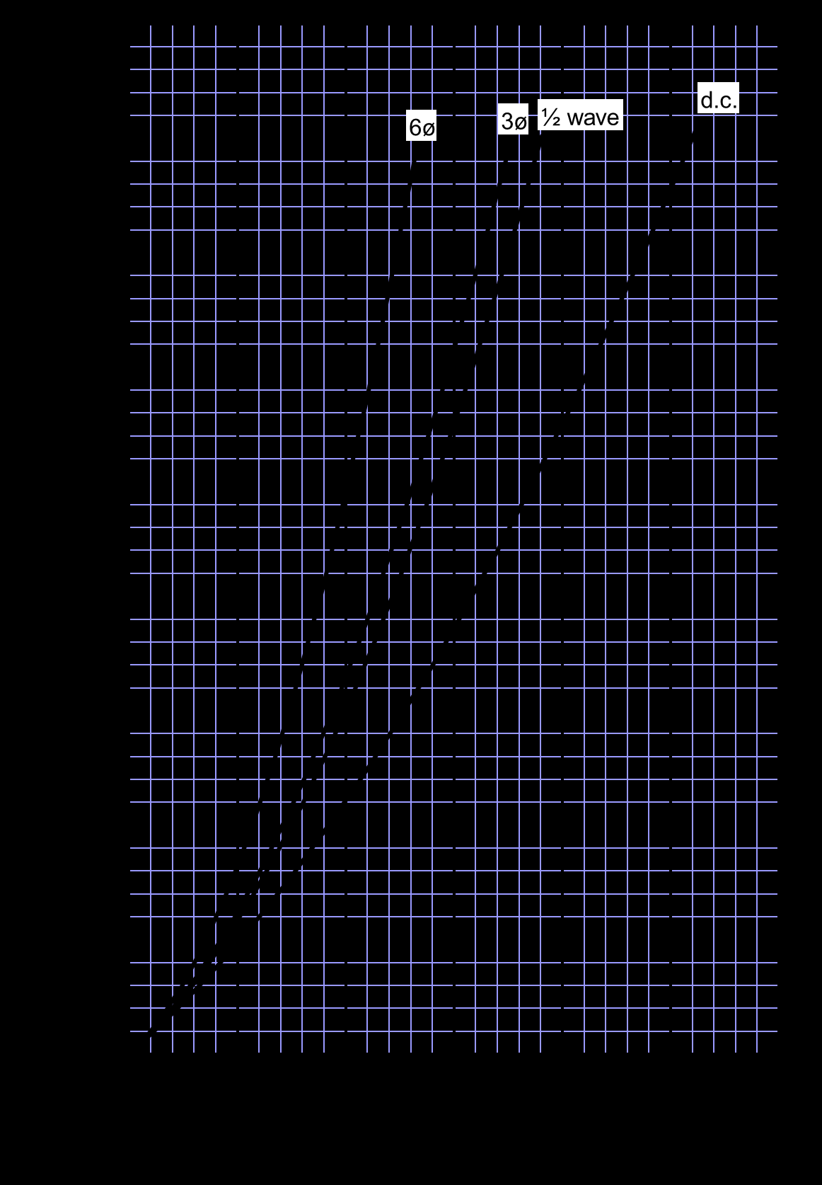 Littelfuse/IXYS W6360EC600 for sale