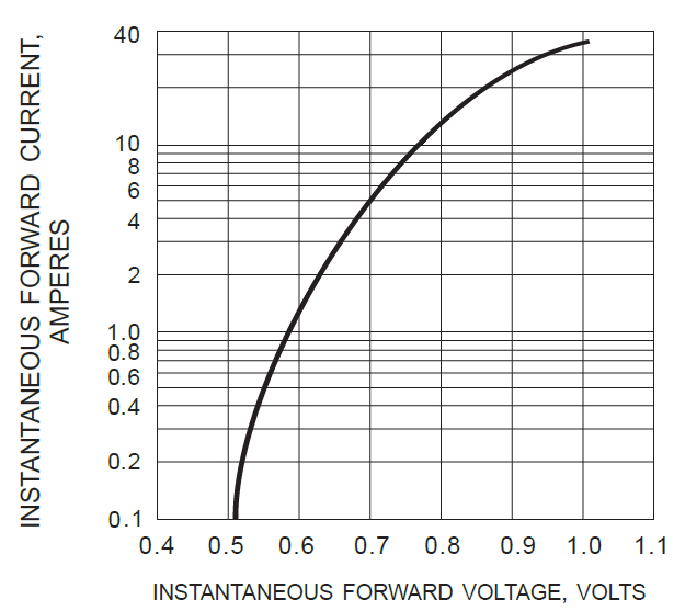 BORN MBR40150FCTG for sale