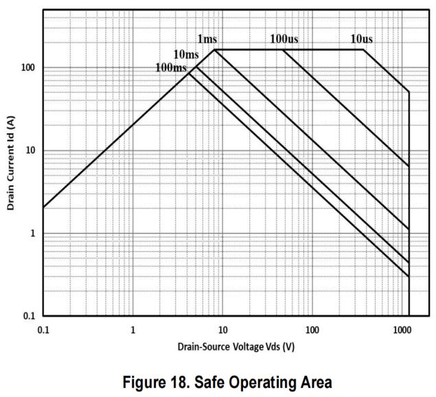 AnBon ACM120B028TD for sale