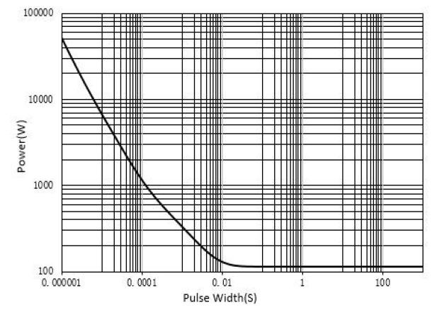 XYD X409CVA for sale