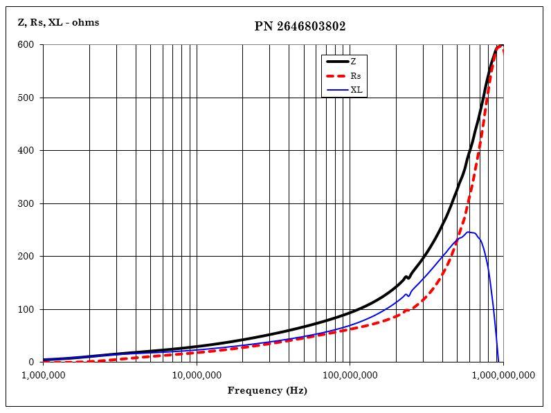 Fair-Rite 2646803802 for sale