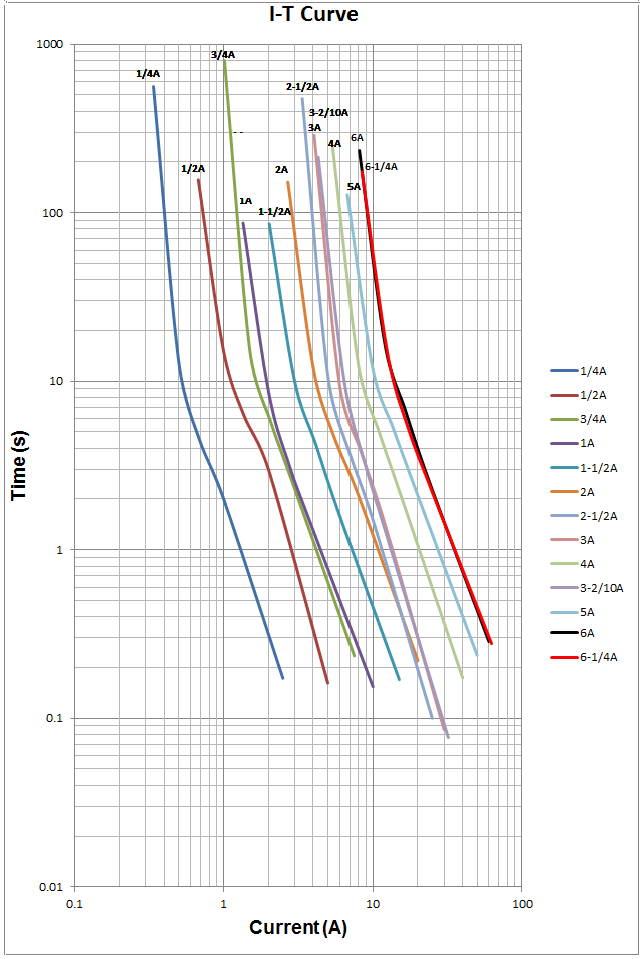 EATON BK/MDA-10-R for sale