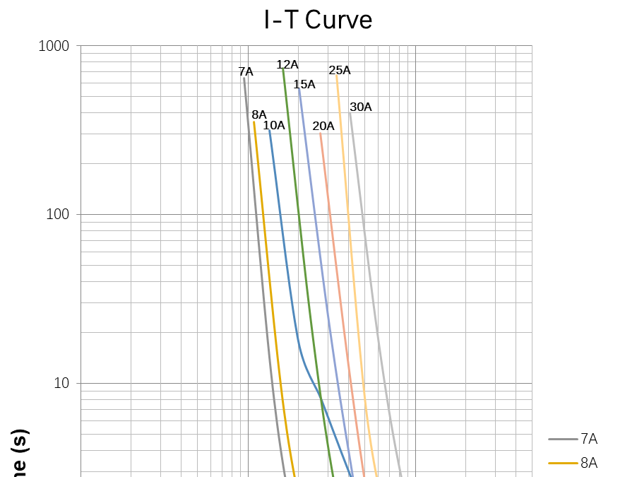 EATON BK/MDA-10-R for sale