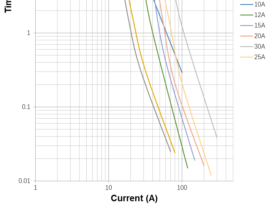 EATON BK/MDA-10-R for sale