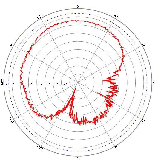 ABRACON ARRKP7059-S915B for sale