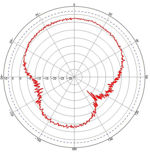 ABRACON ARRKP7059-S915B for sale