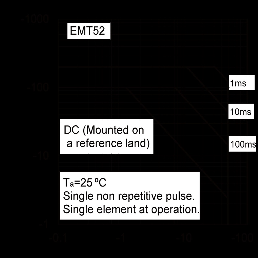 ROHM EMT52T2R for sale