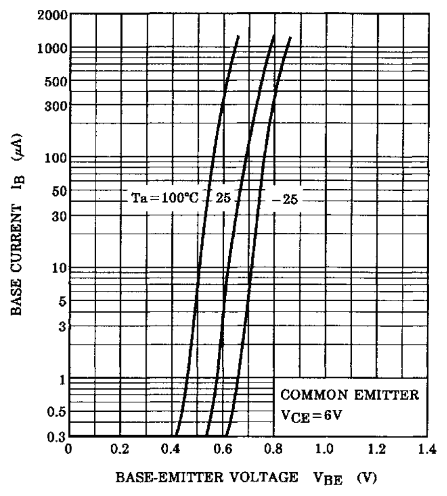 TOSHIBA 2SC4116-Y,LXHF for sale