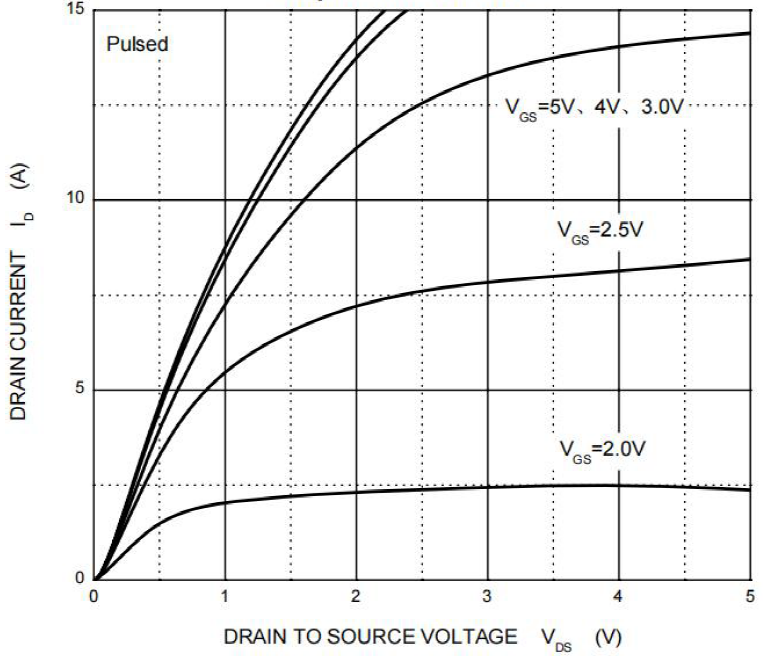 BORN SI2310A for sale