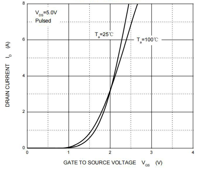 BORN SI2310A for sale