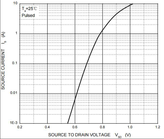 BORN SI2310A for sale