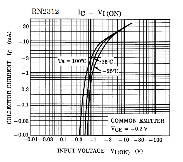 TOSHIBA RN2312(TE85L,F) for sale