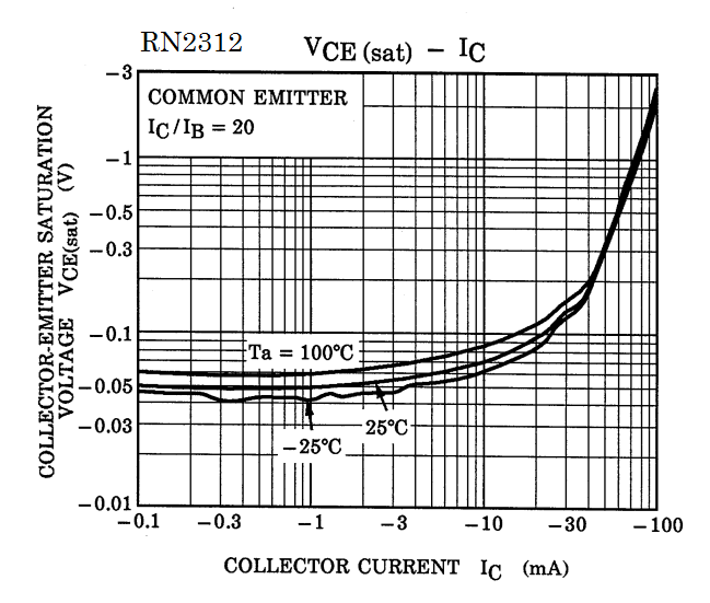 TOSHIBA RN2312(TE85L,F) for sale