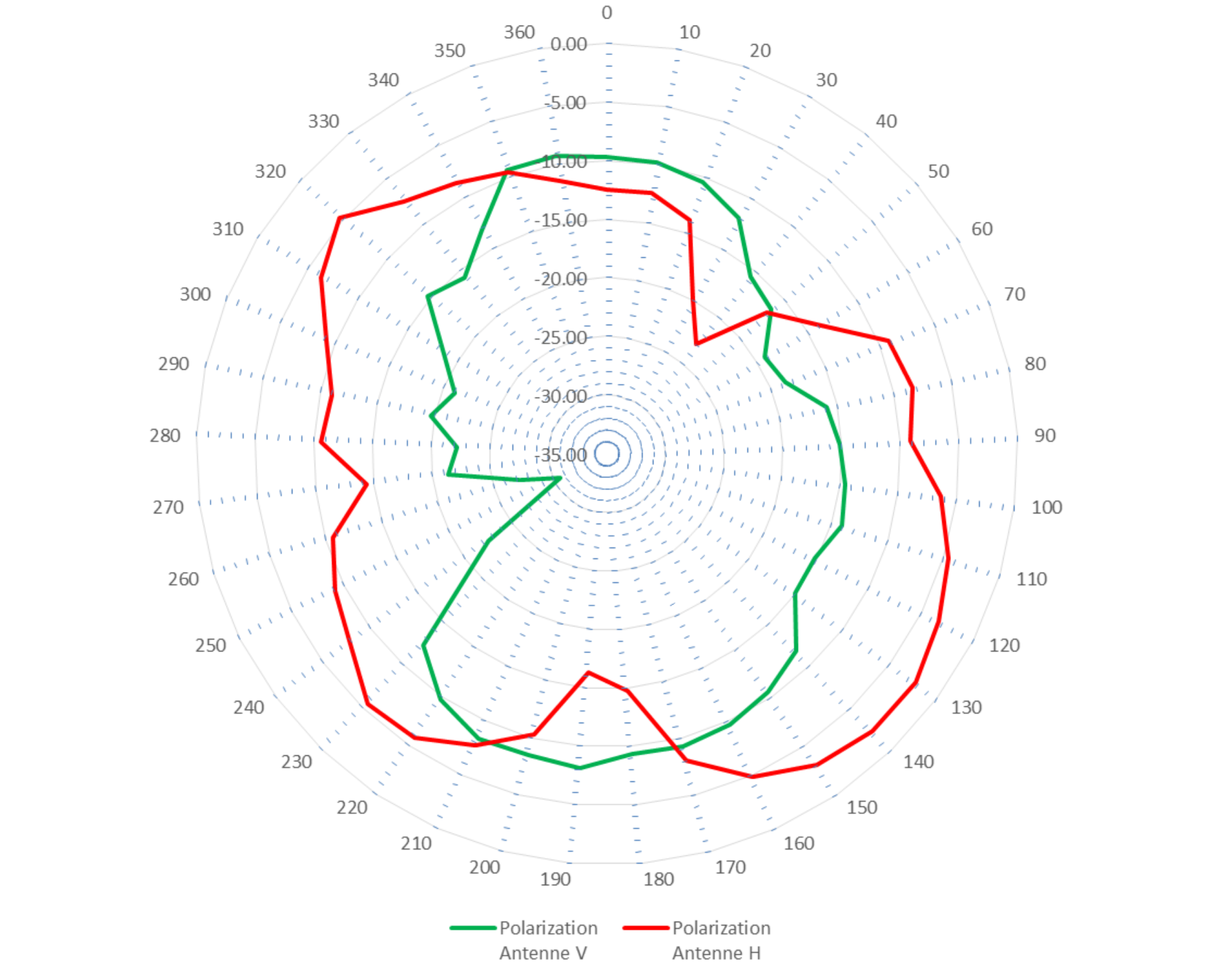 SparkFun Electronics DEV-21438 for sale