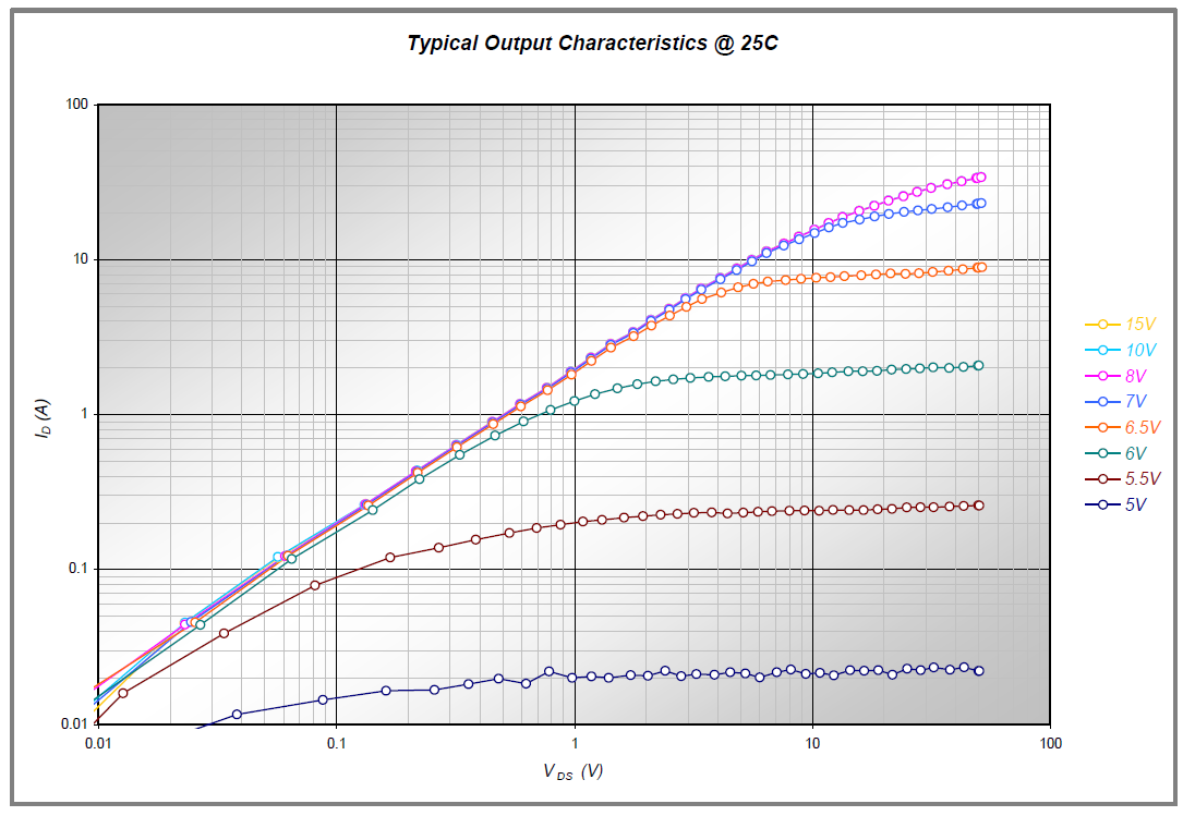 Infineon IRSM808-105MH for sale