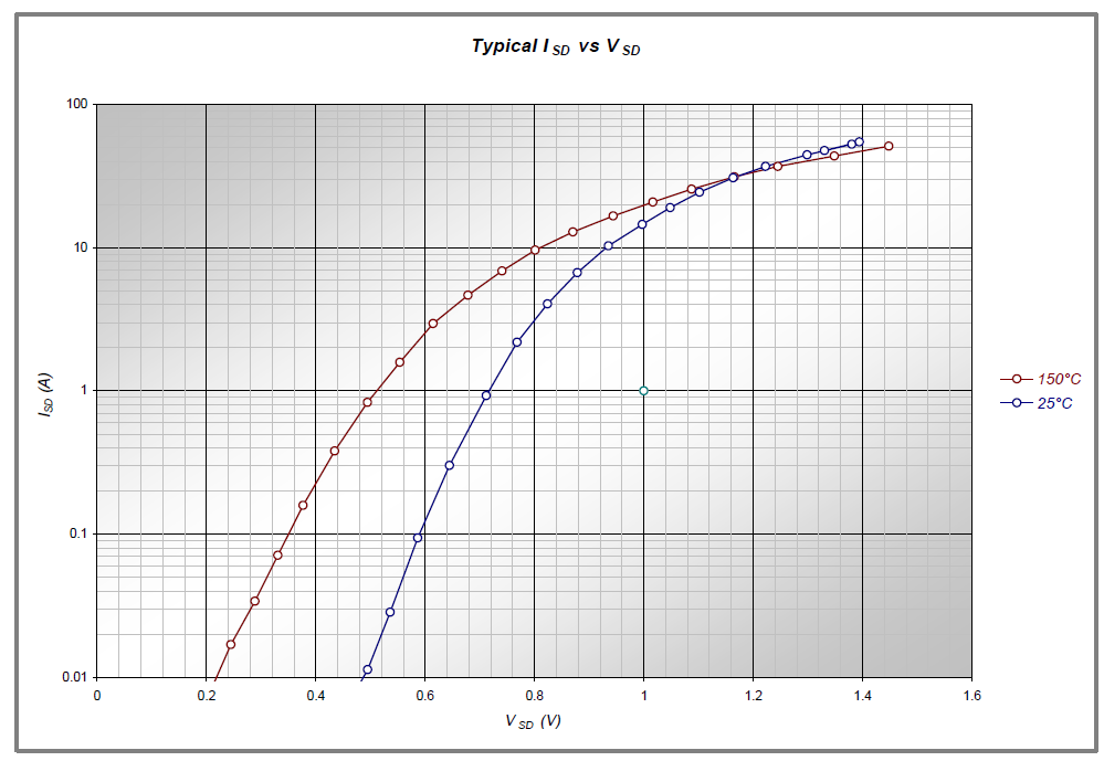 Infineon IRSM808-105MH for sale