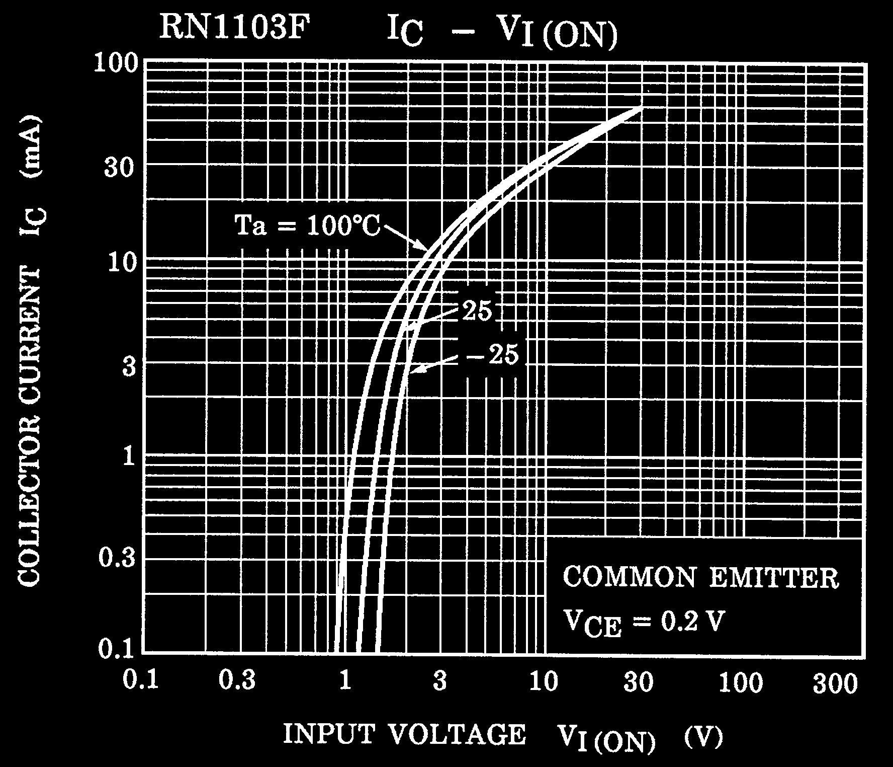 TOSHIBA RN1701JE(TE85L,F) for sale