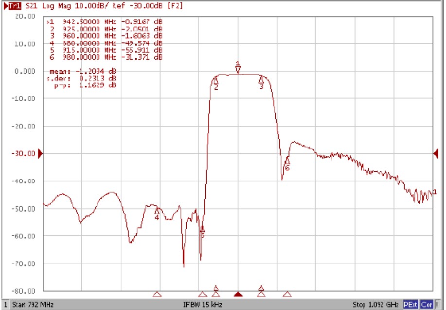 ABRACON ABSTS5A2-1F6M01BM for sale