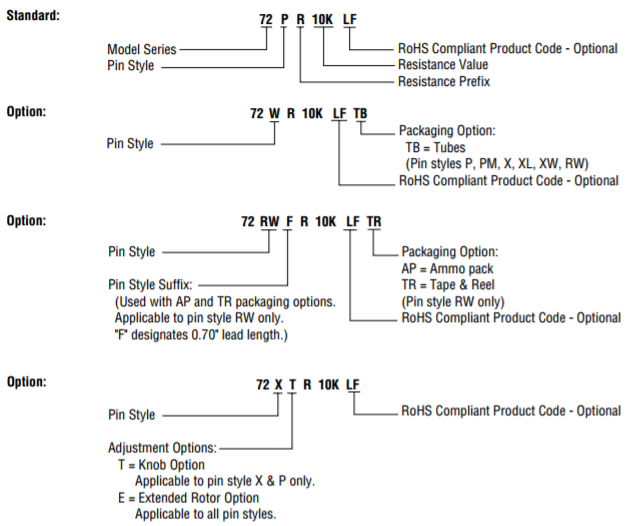 TT Electronics 72XWR25KLF for sale