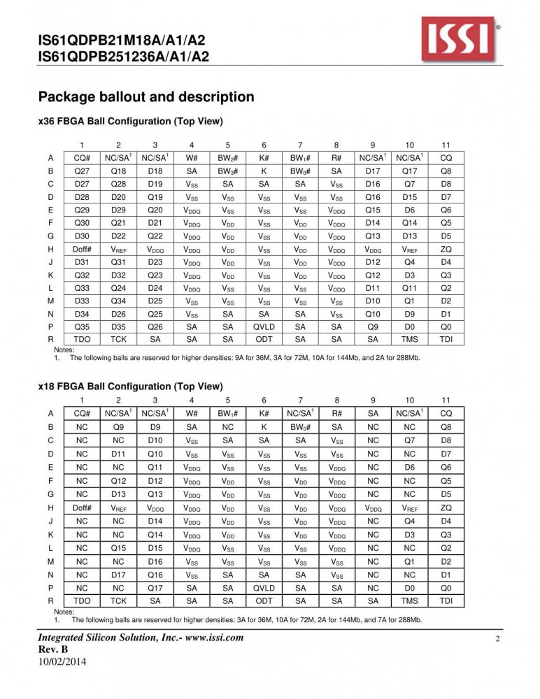ISSI IS61QDPB21M18A-333M3L index 2