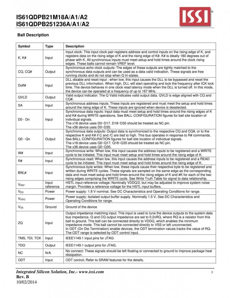 ISSI IS61QDPB21M18A-333M3L index 3