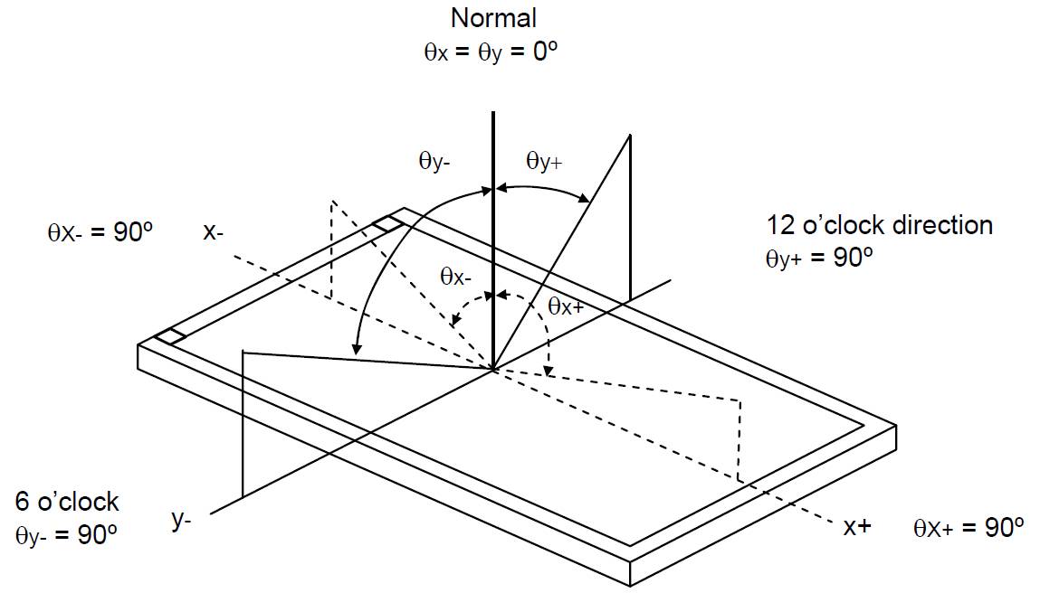 Pervasive Displays E2154KS0C1 for sale