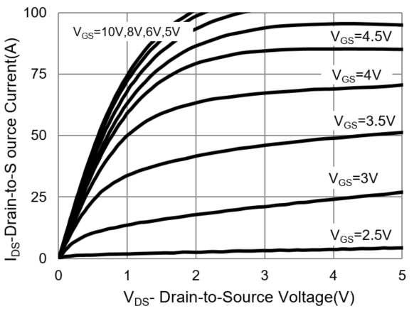 PANJIT PJQ5448_R2_00001 for sale