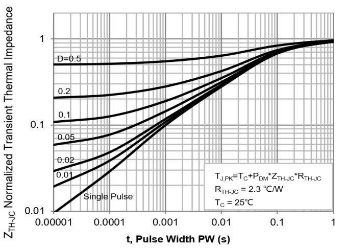 PANJIT PJQ5448_R2_00001 for sale