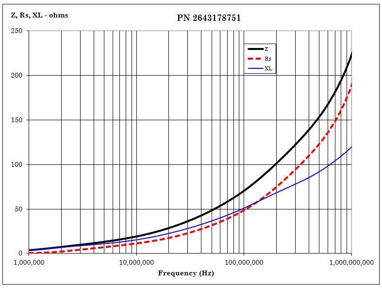Fair-Rite 2643178751 for sale