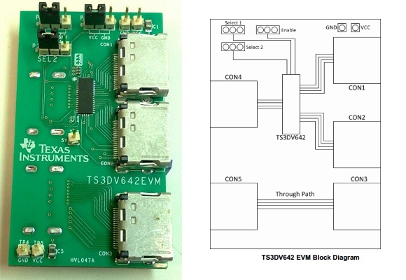 TI TS3DV642EVM for sale