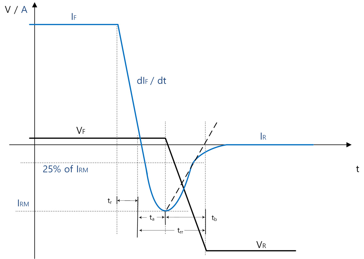 onsemi FAM65CR51DZ2 for sale