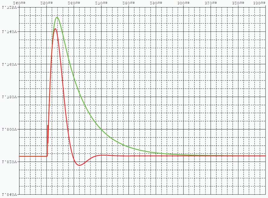 ALLEGRO A8651KLPTR-T-1 for sale