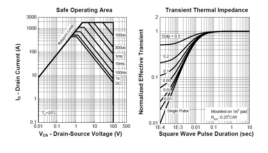 HUASHUO HSY0078A for sale